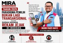 Tahun 2029 Paradigma Pemilih Bukan Lagi Transaksional Tetapi Sudah Kepada Rekam Jejak di Medsos