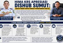 Sukses Mudik Gratis Hingga Transformasi Digital, HIMA KRS Apresiasi Dishub Sumut