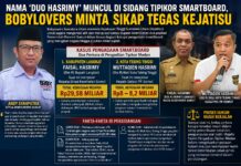 Duo Hasrimy Diseret di Sidang Korupsi Smartboard, Bobylovers Desak Kejatisu Jangan Tebang Pilih