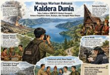 Menjaga Warisan Raksasa Kaldera Dunia: Toba Caldera UNESCO Global Geopark, Antara Keajaiban Alam, Budaya, dan Harapan Masa Depan