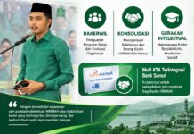 PW HIMMAH Sumut Jalin MoU Bersama Bank Sumut Wujudkan Integrasi KTA Digital